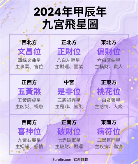 龍年方位|2024龍年風水指南！4方位放對擺設，正偏財、升職、。